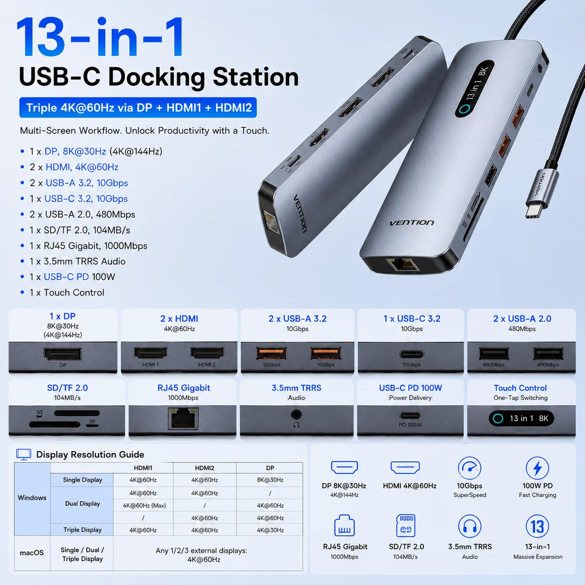 Vention 13 in 1 USB C Docking Station 8K DP Triple Display Dual 4K HDMI USB 3.2 HUB One Touch Screen Off for MacBook Pro Windows