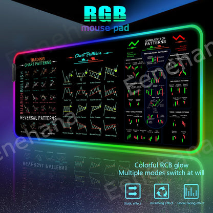 RGB Stock Market Mouse Pad Trading Chart Pattern PC Gaming Mouse Pad HD Gamer LED Light XXL HOT Candlestick Pattern Art Desk Mat