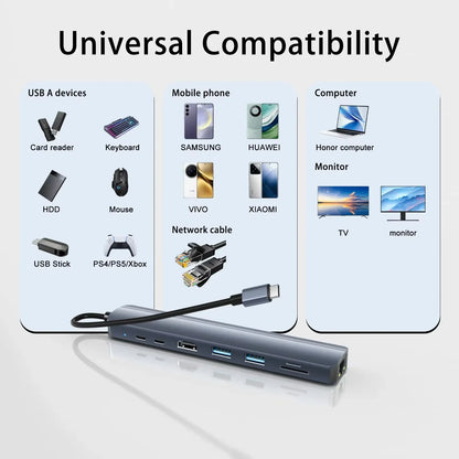 8-in-1 USB C Hub Docking Station with 1000Mbps Ethernet HDTV 4K60Hz 2 USB3.0 2 USB-C Ports Adapter PD 100W Max Charging Data