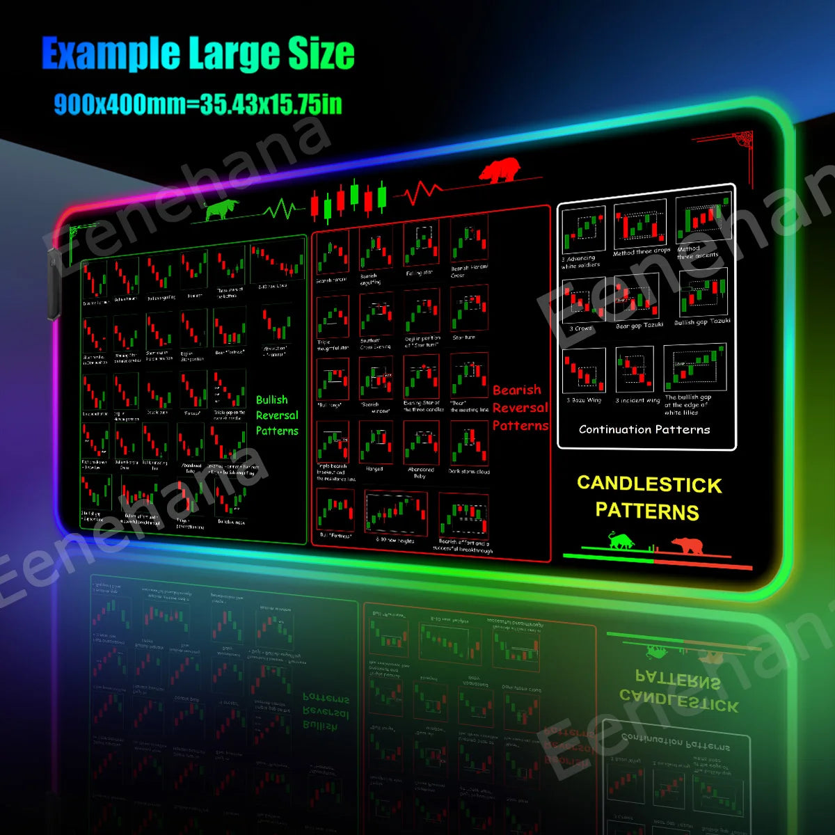 RGB Stock Market Mouse Pad Trading Chart Pattern PC Gaming Mouse Pad HD Gamer LED Light XXL HOT Candlestick Pattern Art Desk Mat