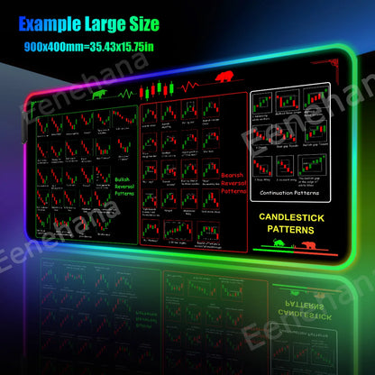 RGB Stock Market Mouse Pad Trading Chart Pattern PC Gaming Mouse Pad HD Gamer LED Light XXL HOT Candlestick Pattern Art Desk Mat