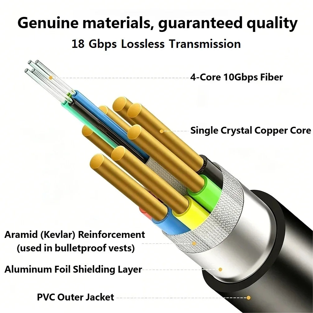 4K HDMI 2.0 Fiber Optic Cable 4K@60Hz 2K@240Hz/144Hz 18Gbps HDR ARC Optical HDMI Cable for PS3/PS4 PC TV Projector Monitor Xbox