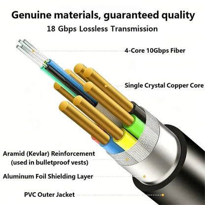 4K HDMI 2.0 Fiber Optic Cable 4K@60Hz 2K@240Hz/144Hz 18Gbps HDR ARC Optical HDMI Cable for PS3/PS4 PC TV Projector Monitor Xbox