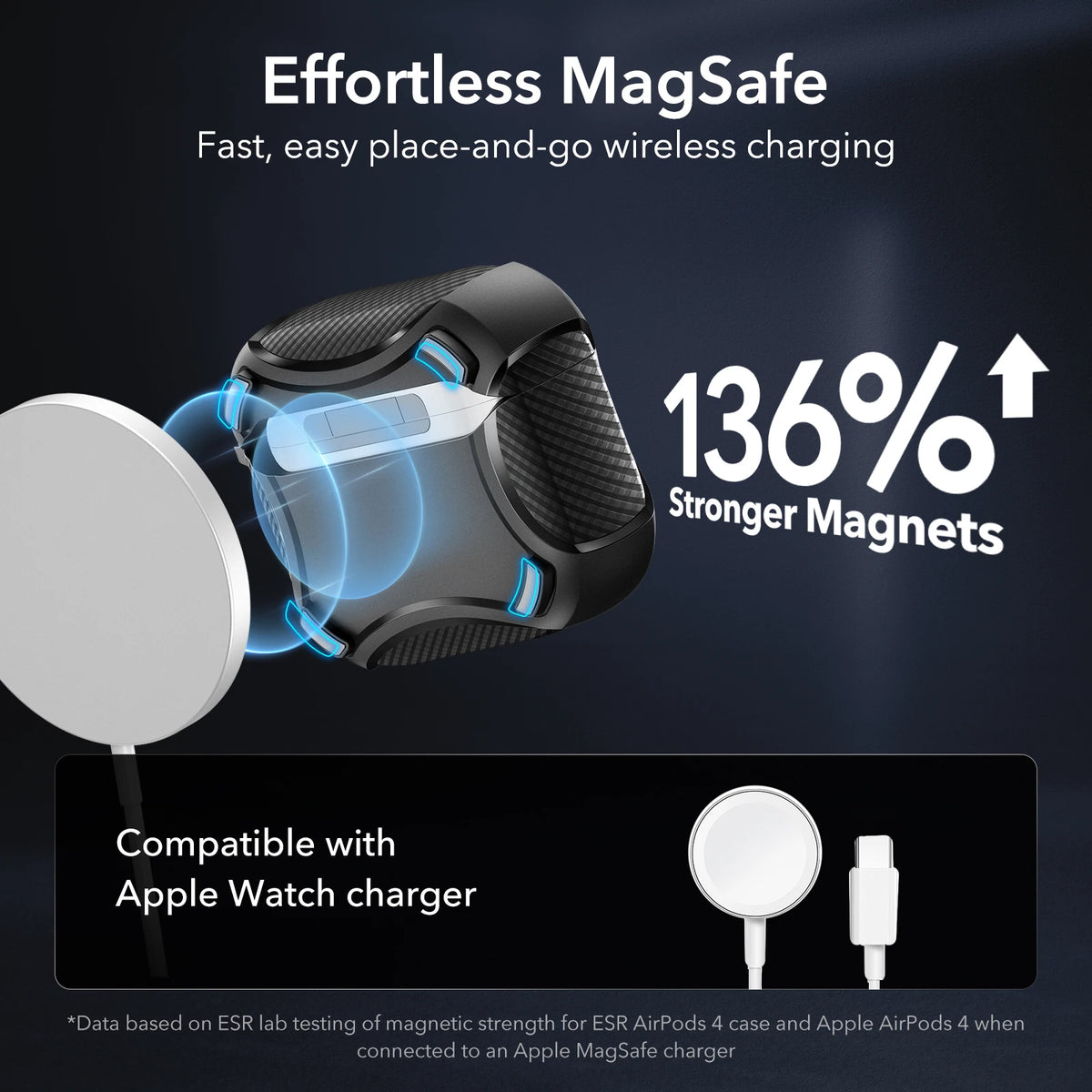 ESR for AirPods 5/4 Case (HaloLock) MagSafe Earphone Cover for Airpods Pro 3/Airpods Pro Case 2nd/1st Gen (2023/2022/2019)