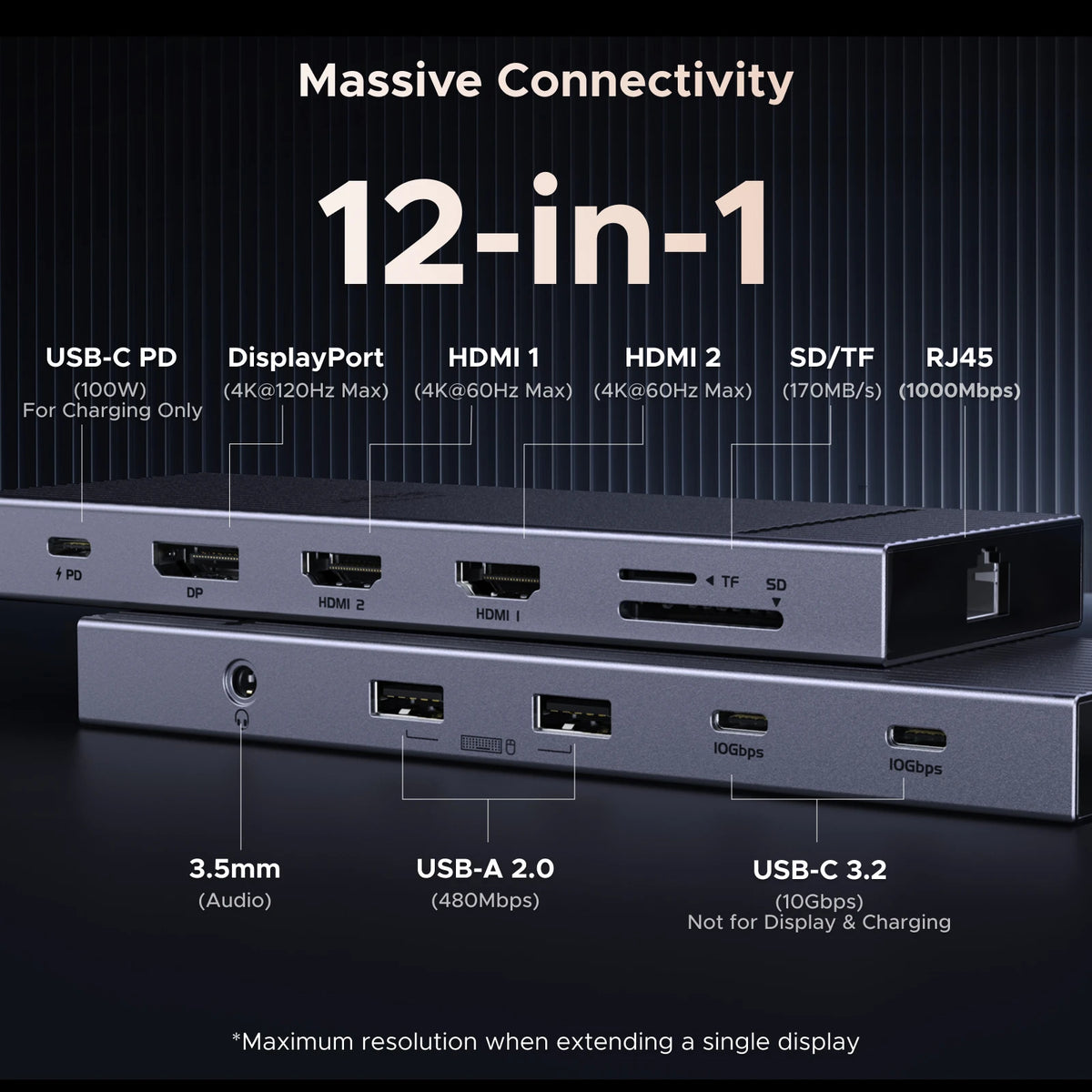UGREEN 12-in-1 USB HUB Type-C to 2HDMI 4K120Hz DP USB3.2 10Gbps SD/TF RJ45 PD100W for Windows Dell HP Laptop Accessories Docking