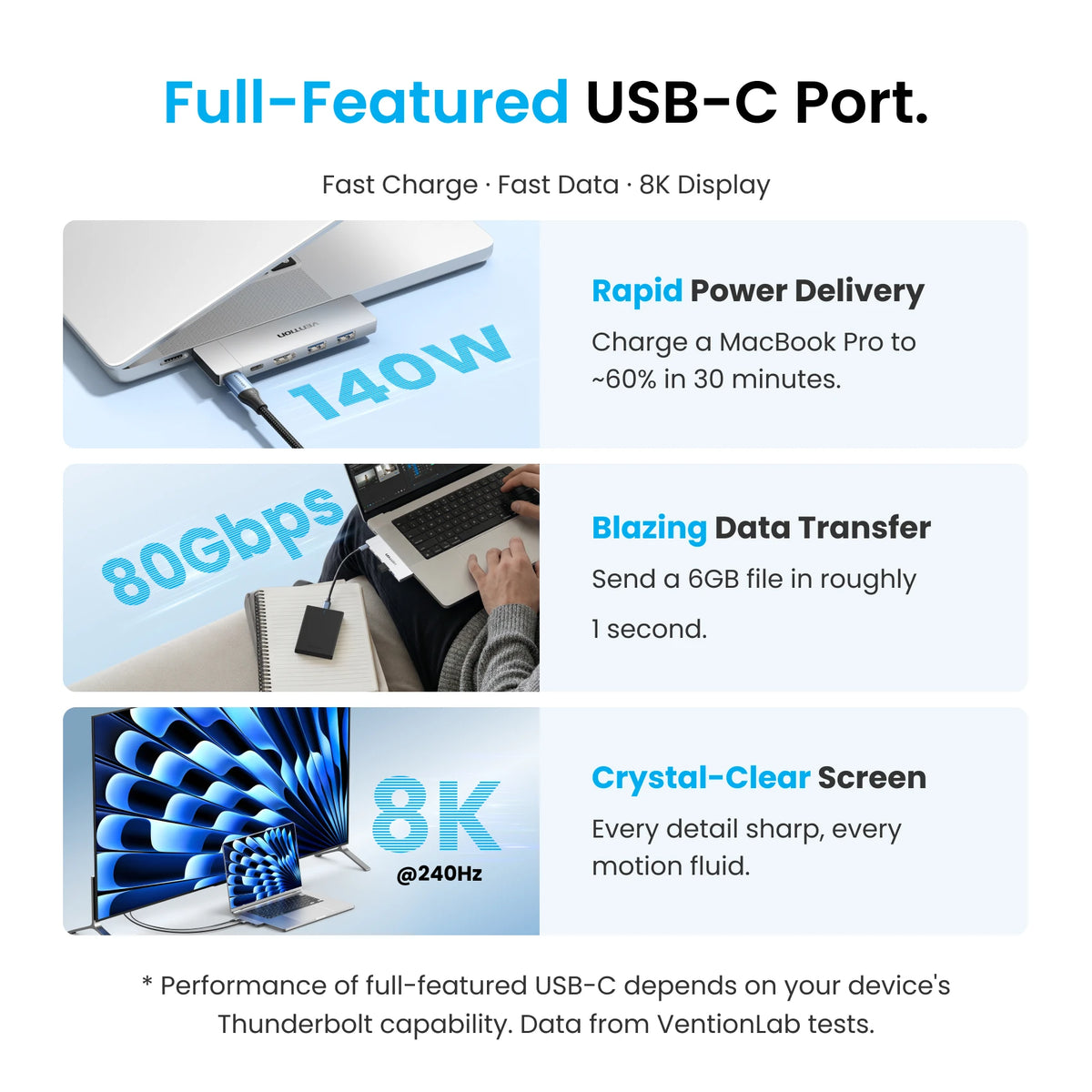 Vention USB C Plug-in Hub 6 in 2 Thunderbolt 4 80Gbps 8K Dock Station for MacBook Pro Air USB 3.0 HUB HDMI 4K60Hz for Win Laptop
