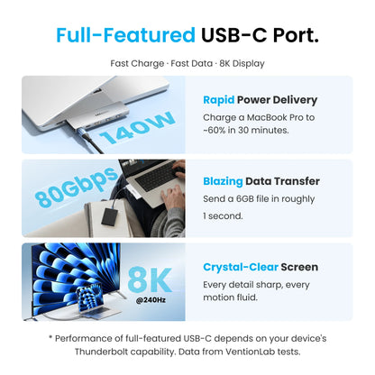 Vention USB C Plug-in Hub 6 in 2 Thunderbolt 4 80Gbps 8K Dock Station for MacBook Pro Air USB 3.0 HUB HDMI 4K60Hz for Win Laptop