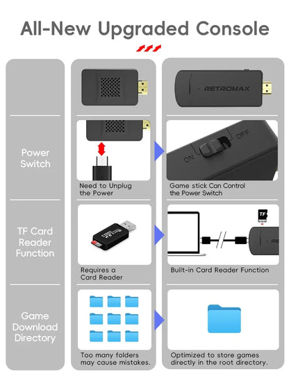 DATA FROG Portable Retro TV Game Stick Wireless USB Console with 1800 Built-in Classic NES/Dendy Games