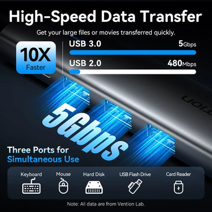 Vention 5 in 1 USB C 4K 60Hz HDMI HUB USB 3.0 HUB PD 100W Multiport Docking Station Adapter for MacBook Dell iPhone iPad Android