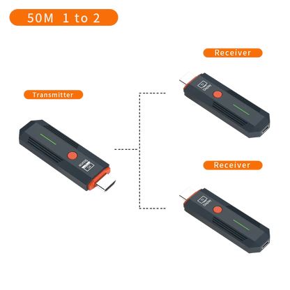 1080P Wireless HDMI Video Transmitter and Receiver Extender, TV Stick Dongle Adapter for PC, Camera, Laptop, Projector, Monitor