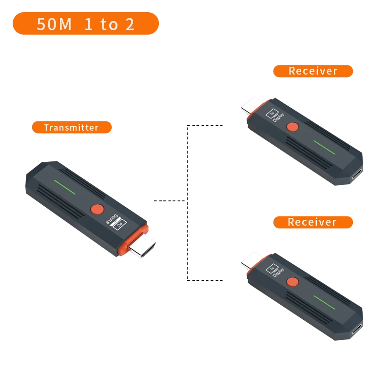 1080P Wireless HDMI Video Transmitter and Receiver Extender, TV Stick Dongle Adapter for PC, Camera, Laptop, Projector, Monitor