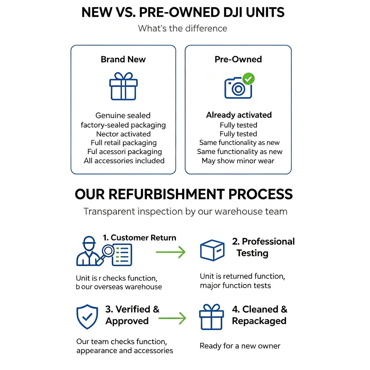 Refurbish DJI Mini 3 Drones with Camera for Adults 4K