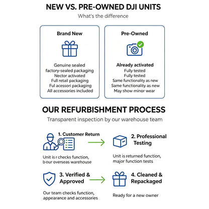 Refurbish DJI Mini 3 Drones with Camera for Adults 4K