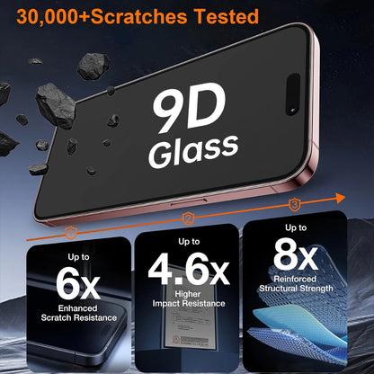 NNBILI 1-5Pack 4 Way 360 Degree Privacy Screen Protector For iPhone 17 Pro Max [6.9 Inch] 18 16 15 14 13 12 11 Pro Plus 17e 16e