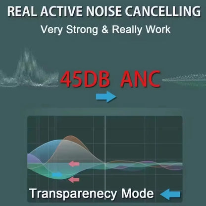 Max 2nd Pro Wireless Bluetooth Headphones Metal Case Type-C 1561M Chip ANC Active Noise Reduction Transparent Mode Spatial Audio