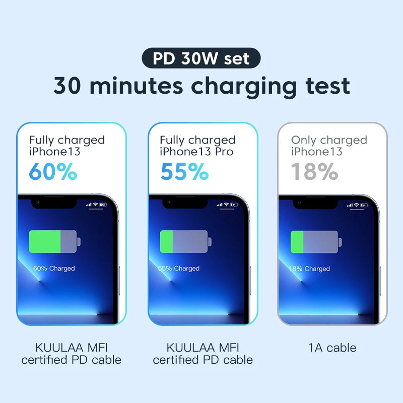 KUULAA USB C Cable PD30W MFi Certified For iPhone 14 13 12 11  AirPods iPad Fast Charging USB C to Lightning Cable Silicone USB