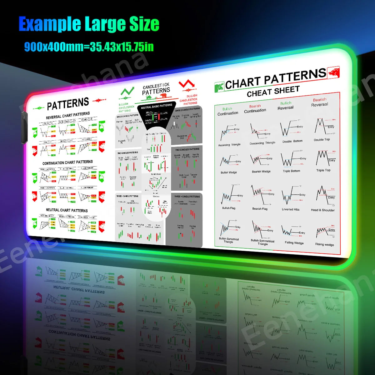 RGB Stock Market Mouse Pad Trading Chart Pattern PC Gaming Mouse Pad HD Gamer LED Light XXL HOT Candlestick Pattern Art Desk Mat