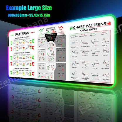 RGB Stock Market Mouse Pad Trading Chart Pattern PC Gaming Mouse Pad HD Gamer LED Light XXL HOT Candlestick Pattern Art Desk Mat
