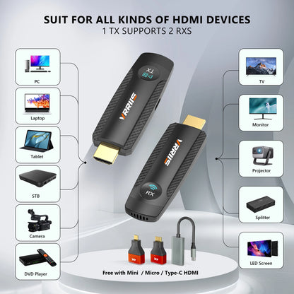 1080P HDMI Dual Band Wireless Transmitter and Receiver 100M Transmission Mini Video TV Stick Extender for Office Conference Home