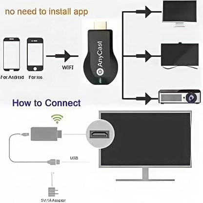 1080P M2 Plus TV Stick WIFI Display Dongle Anycast DLNA Miracast Airplay Screen Share For IOS Android