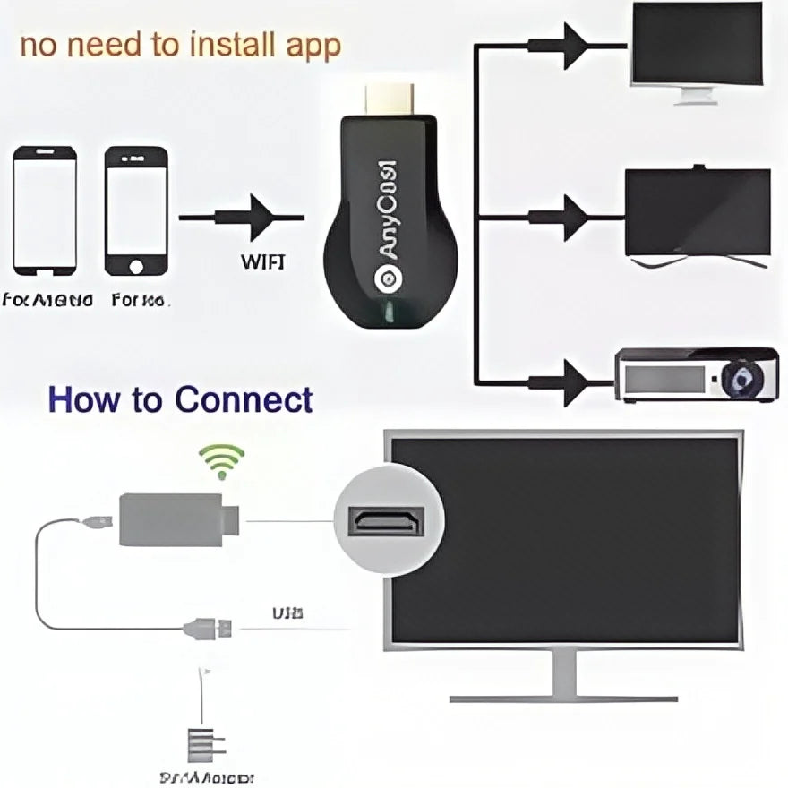 1080P M2 Plus TV Stick WIFI Display Dongle Anycast DLNA Miracast Airplay Screen Share For IOS Android