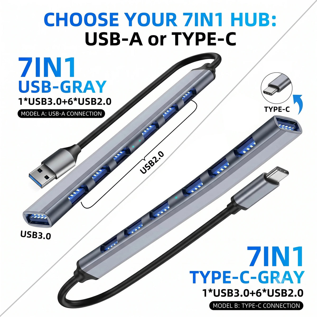 USB C Hub 7 In 1 Multi USB Hub Splitter 7 Port USB3.0/2.0 High Speed Docking Station for MacBook Notebook Laptop