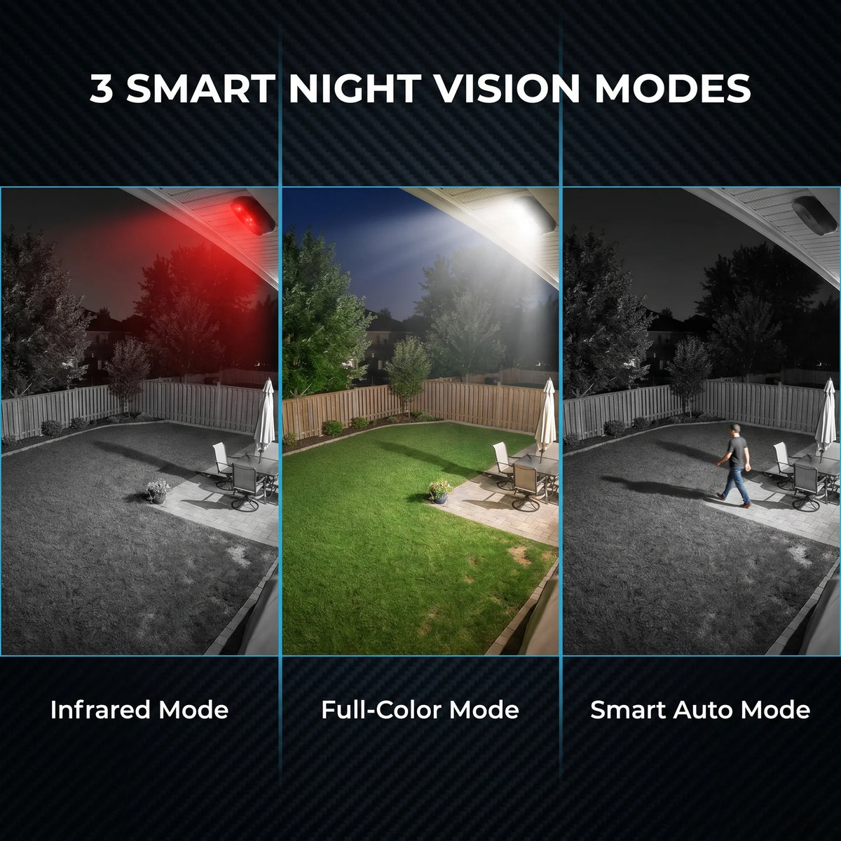 ANRAN 5MP Wifi Solar Camera 360° Rotation Security Surveillance Camera Outdoor Wireless Human Detection Custom Detection Area