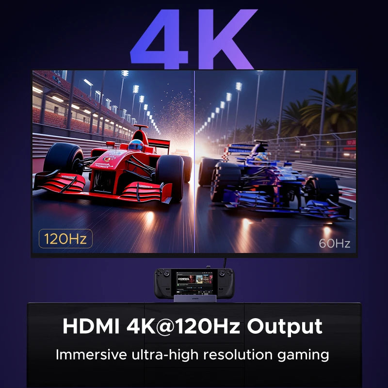UGREEN 4K120Hz USB C HUB Steam Deck Docking Station 6-in-1 Type-C to HDMI 5Gbps USB-A/C PD100W 1000Mbps RJ45 for ROG Ally Legion
