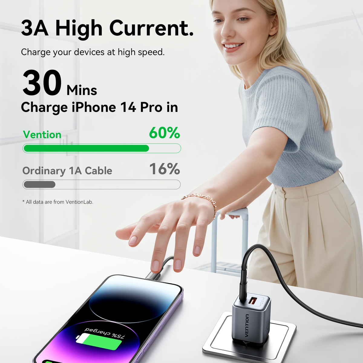 Vention Lightning Cable USB C to Lightning 3A USB-C Cable PD27W Type C Fast Charge Cord Data 0.25m/0.9m/1.8m for iPhone 14 13 12
