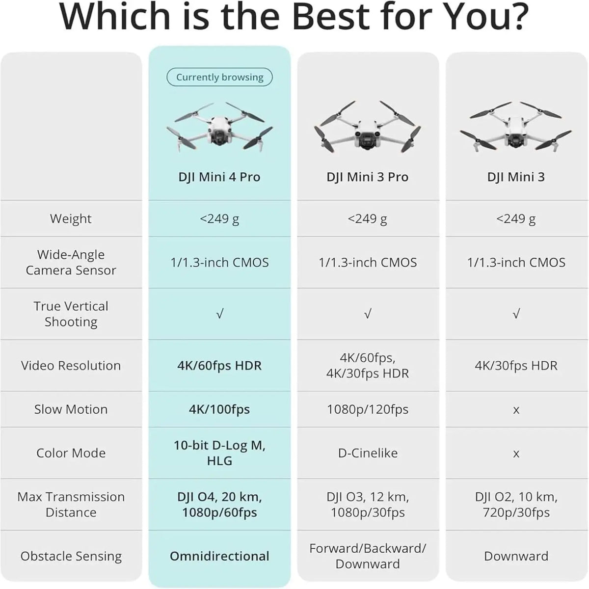 Open Box-DJI Drones Mini 4 Pro (DJI RC-N2), Drones with Camera for Adults 4K, Under 0.549 Lbs/249 g, 34 Mins Flight Time, 20km Max Video Transmission Distance, Omnidirectional Vision Sensing, Mini Drone for Beginners
