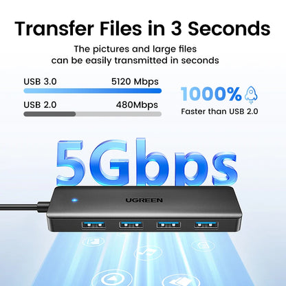 UGREEN USB 3.0 HUB 4 Ports USB-C HUB Slim for Mouse Keyboard Compatible with MacBook Pro Air Laptop Desktop PC Xbox PS5 Splitter