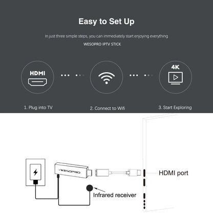 WESOPRO Android 14 TV Stick G2 Lite Smart IPTV Media Player 1GB RAM 8GB ROM Dual-band 2.4GHz/5.0GHz Wifi6 4K 30fps Fire Mi Stick