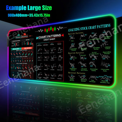 RGB Stock Market Mouse Pad Trading Chart Pattern PC Gaming Mouse Pad HD Gamer LED Light XXL HOT Candlestick Pattern Art Desk Mat