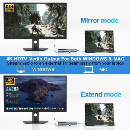 8-in-1 USB C Hub Docking Station with 1000Mbps Ethernet HDTV 4K60Hz 2 USB3.0 2 USB-C Ports Adapter PD 100W Max Charging Data