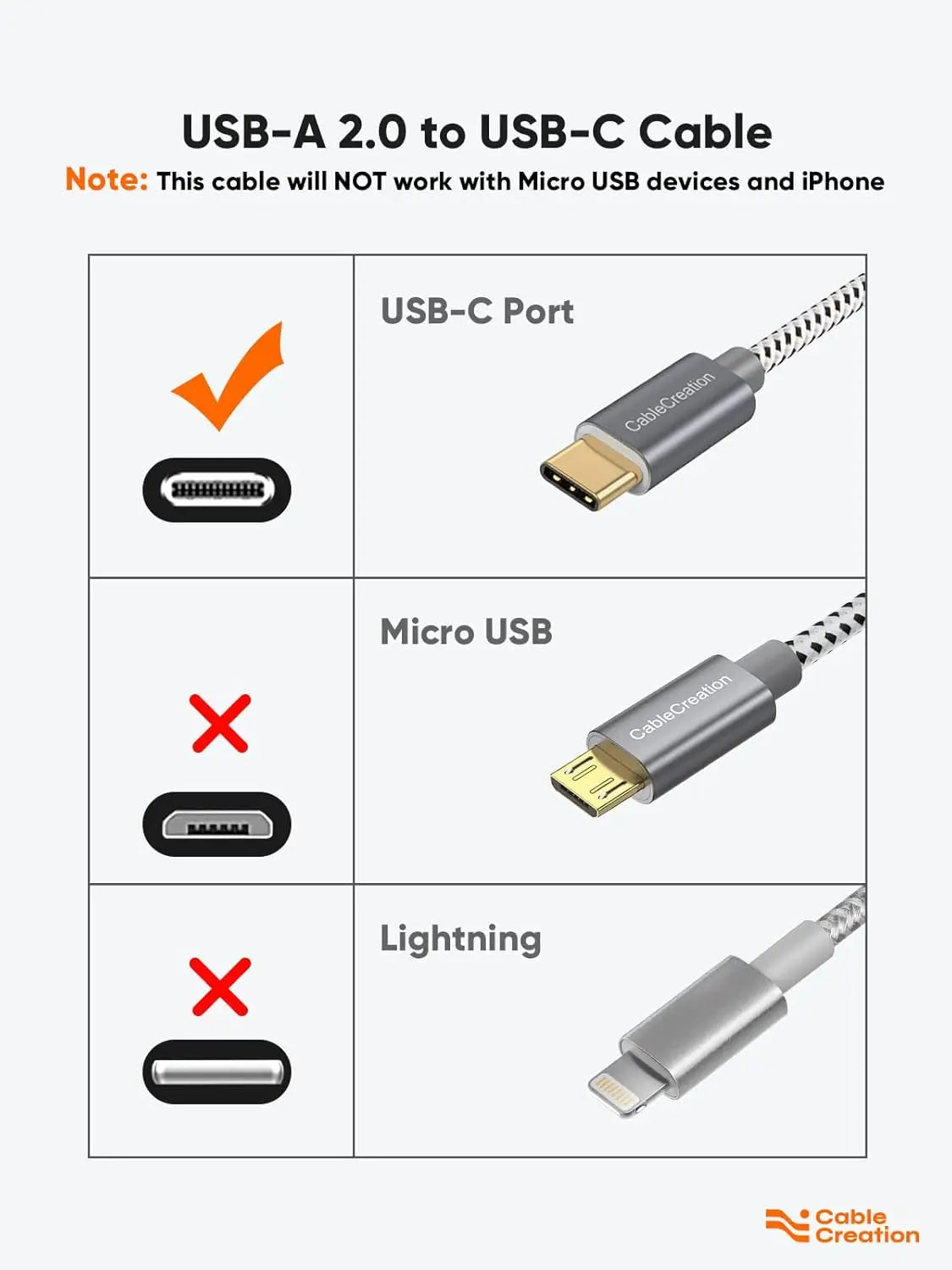 CableCreation USB Type C Cable, USB 2.0 A to C Cable Fast Charging Cable 3A 480Mbps Data, USB to USB C Cable Cord