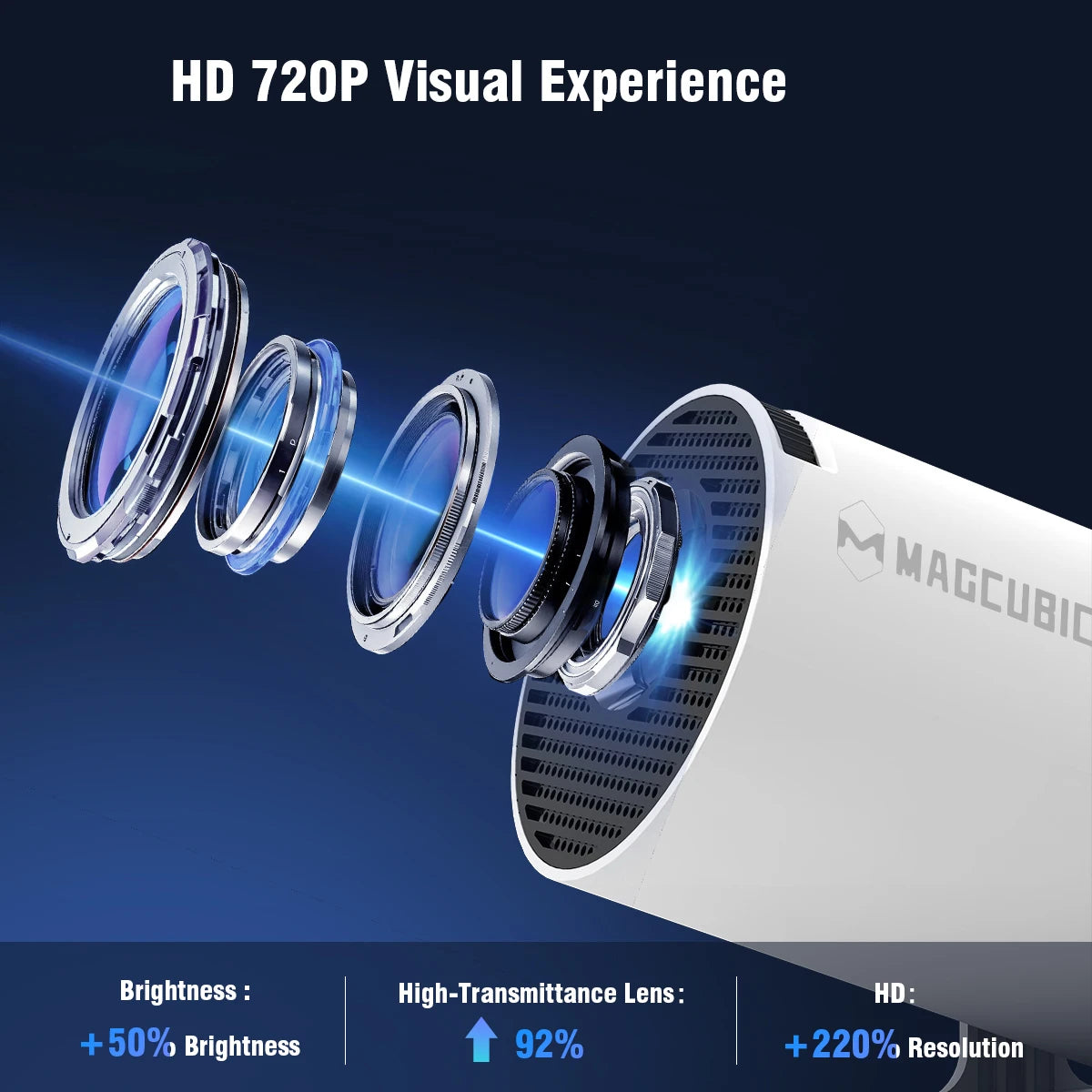Magcubic HY300 Pro 8K HD Projector Android14 Dual Wifi6 290ANSI Allwinner H726 BT5.4 1280*720 Home Cinema Outdoor Projetor HY300