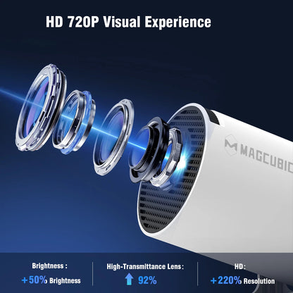 Magcubic HY300 Pro 8K HD Projector Android14 Dual Wifi6 290ANSI Allwinner H726 BT5.4 1280*720 Home Cinema Outdoor Projetor HY300