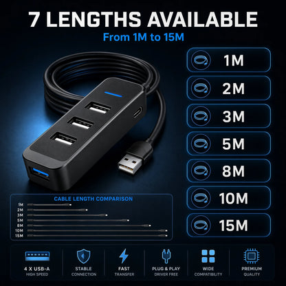 4 Port USB 2.0 Hub 5V 2A Powered USB Splitter 1M 3M 5M 10M 15M Long Cable Multi USB Port Extender for Laptop External Hard Drive