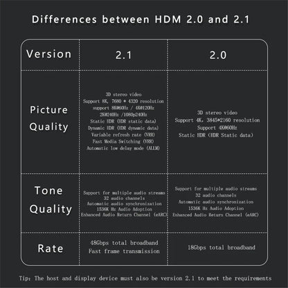 8K HDMI-compatible 2.1 Cable Connector Adapter 270 90 Degree Angle 2 Pieces Male To Female Converters Cable Adaptor Extender 3D