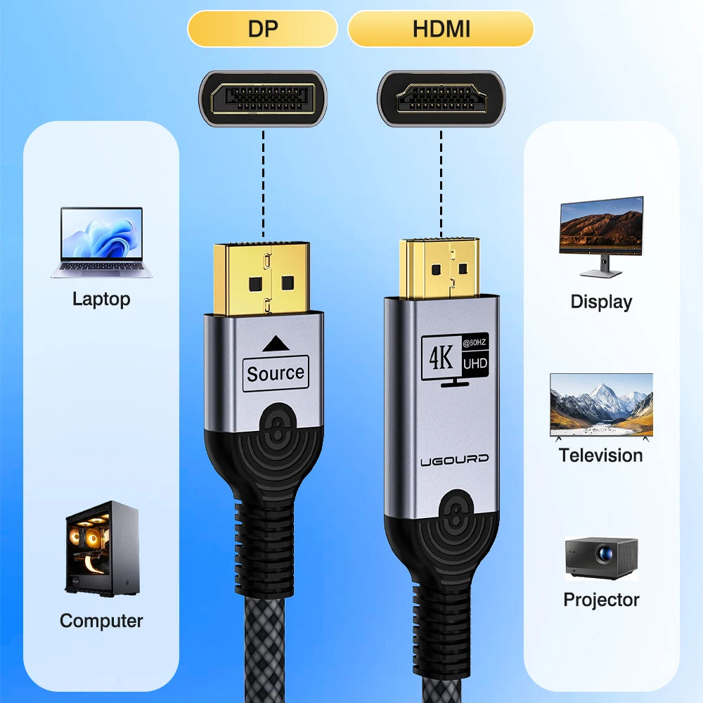 UGOURD 4K DP to HDMI 2.0 Compatible Cable 4K60Hz DisplayPort to HD Adapter Display Port Video Audio for PC TV Projector Laptop