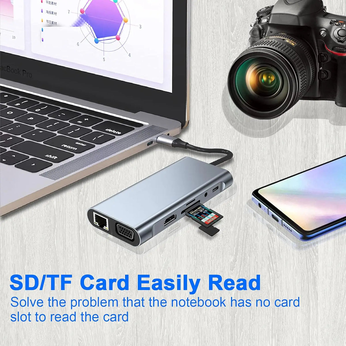 USB3.0 USB C Hub Type-C to 4K HDMI-compatible RJ45 PD Charge SD/TF Card Reader Type C To USB Adapter Dock For MacBook Air Pro PC
