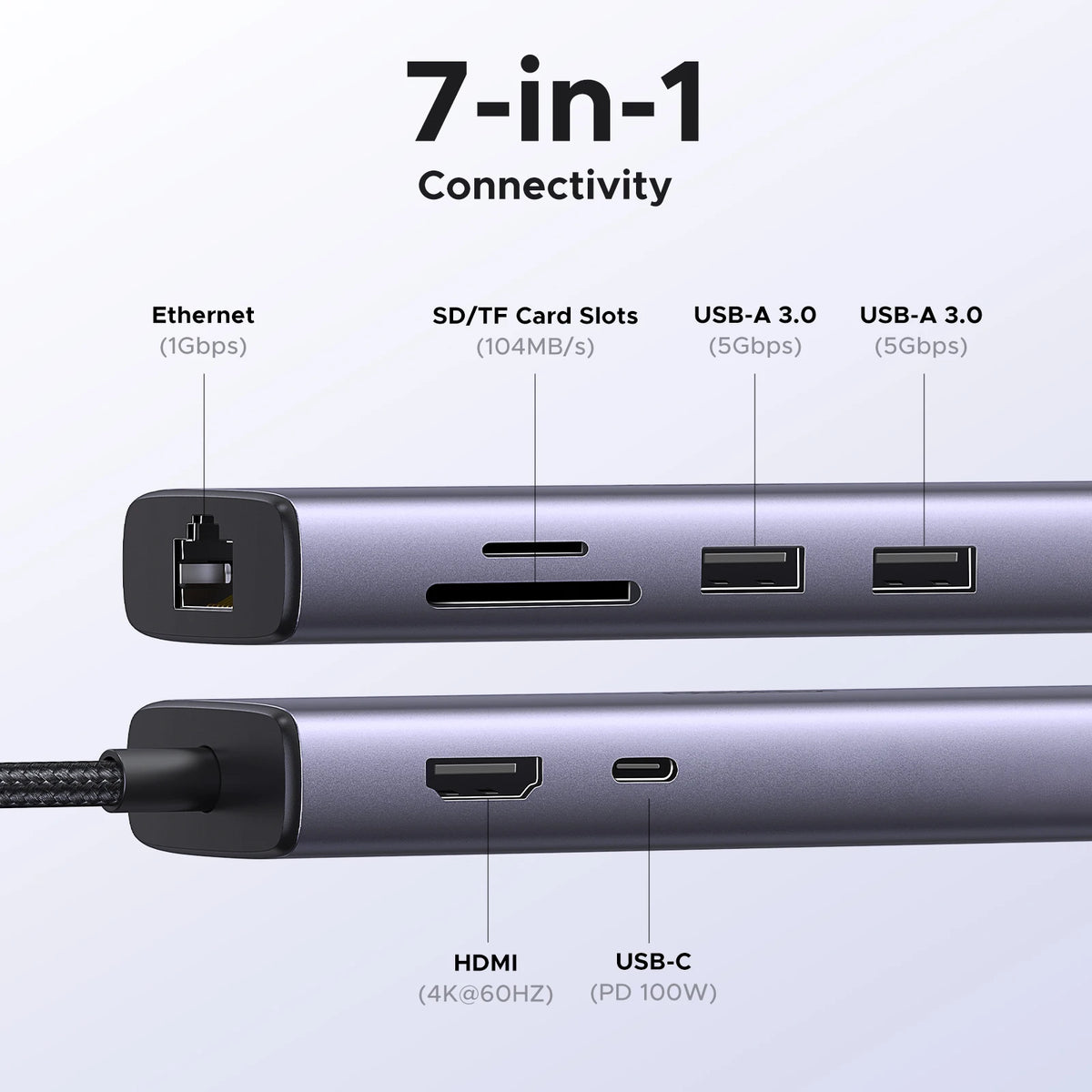 UGREEN USB C HUB 4K60Hz 7-in-1 Type C to HDMI PD100W SD&TF RJ45 USB3.0 5Gbps for MacBook Laptop USB Splitter Docking Station