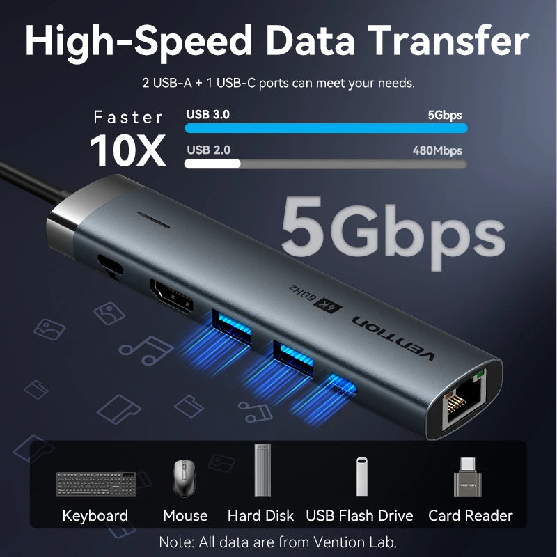 Vention USB C HUB Type C to HDMI 4K60Hz RJ45 PD 100W Adapter For Macbook iPad Pro Air M2 M1 Sumsang PC Accessories USB 3.0 HUB