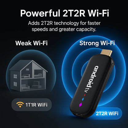 Amlogic S905l3 Android 14.0 H96 Max TV Stick Quad Core 4K Video WiFi Voice Assistant Remote 2GB 16GB Media Player Smart TV Box