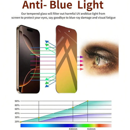 NNBILI 3Pcs Privacy Screen Protector Suitable for iPhone 17 16Pro Max Protective Film Bubble Free Scratch Full Coverage Gradient