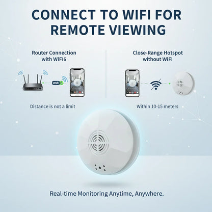 Mini Security Camera 1080P HD, WiFi Remote View, Motion Detection & Recording, Ceiling-Mounted for Home/Office/Hotel Indoor Use