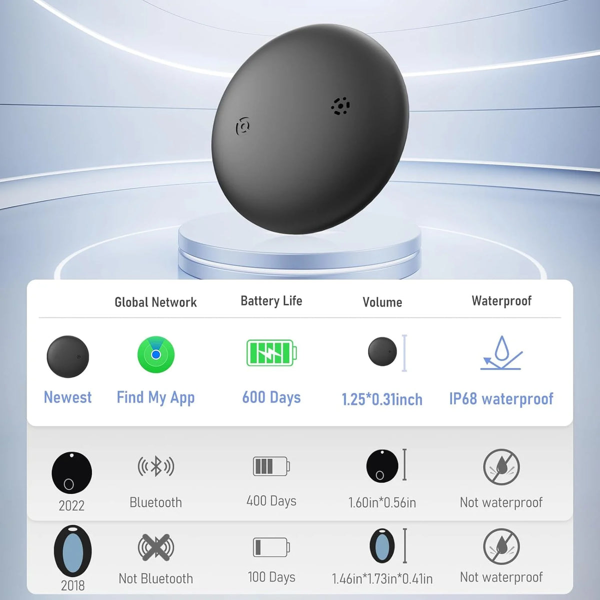 GPS Tag Air Tracker Smart Bluetooth Tracker, Keys Finder Item Locator SmartTag Phone Finder For Apple Find My (Only IOS)