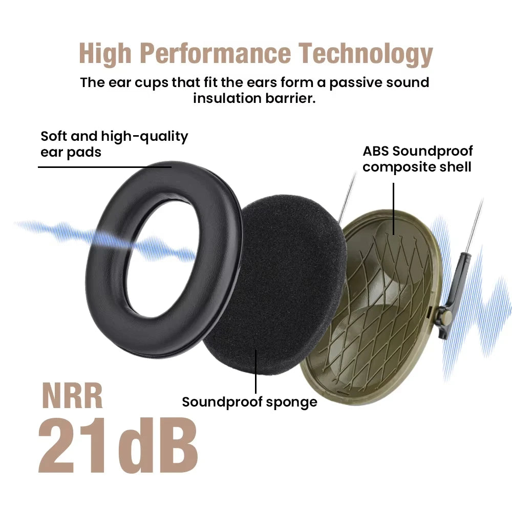 Tactical Noise-Canceling Ear Defenders | Folding Hearing Protection for Hunting & Shooting | Pro-Grade Soundproof Muffs