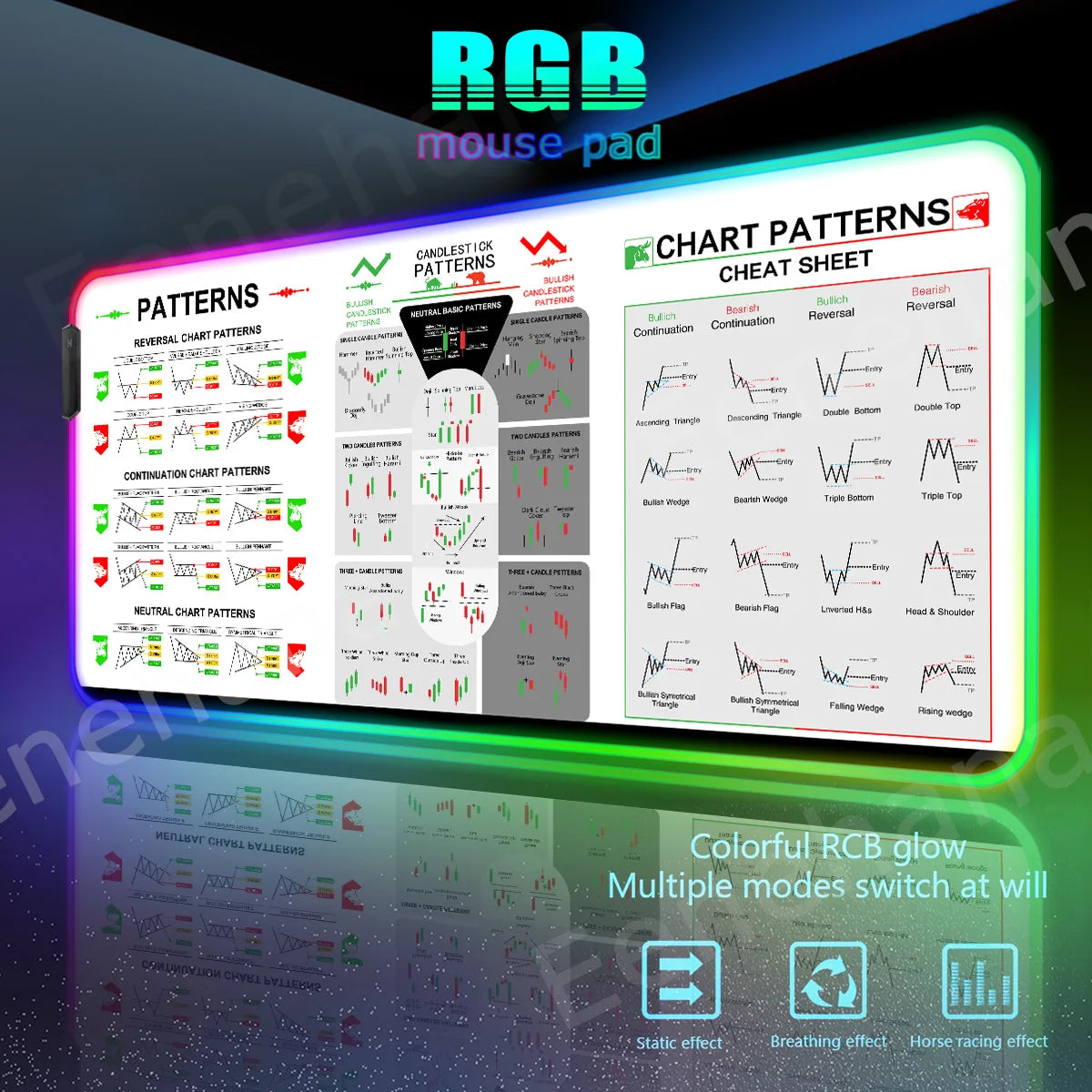 RGB Stock Market Mouse Pad Trading Chart Pattern PC Gaming Mouse Pad HD Gamer LED Light XXL HOT Candlestick Pattern Art Desk Mat
