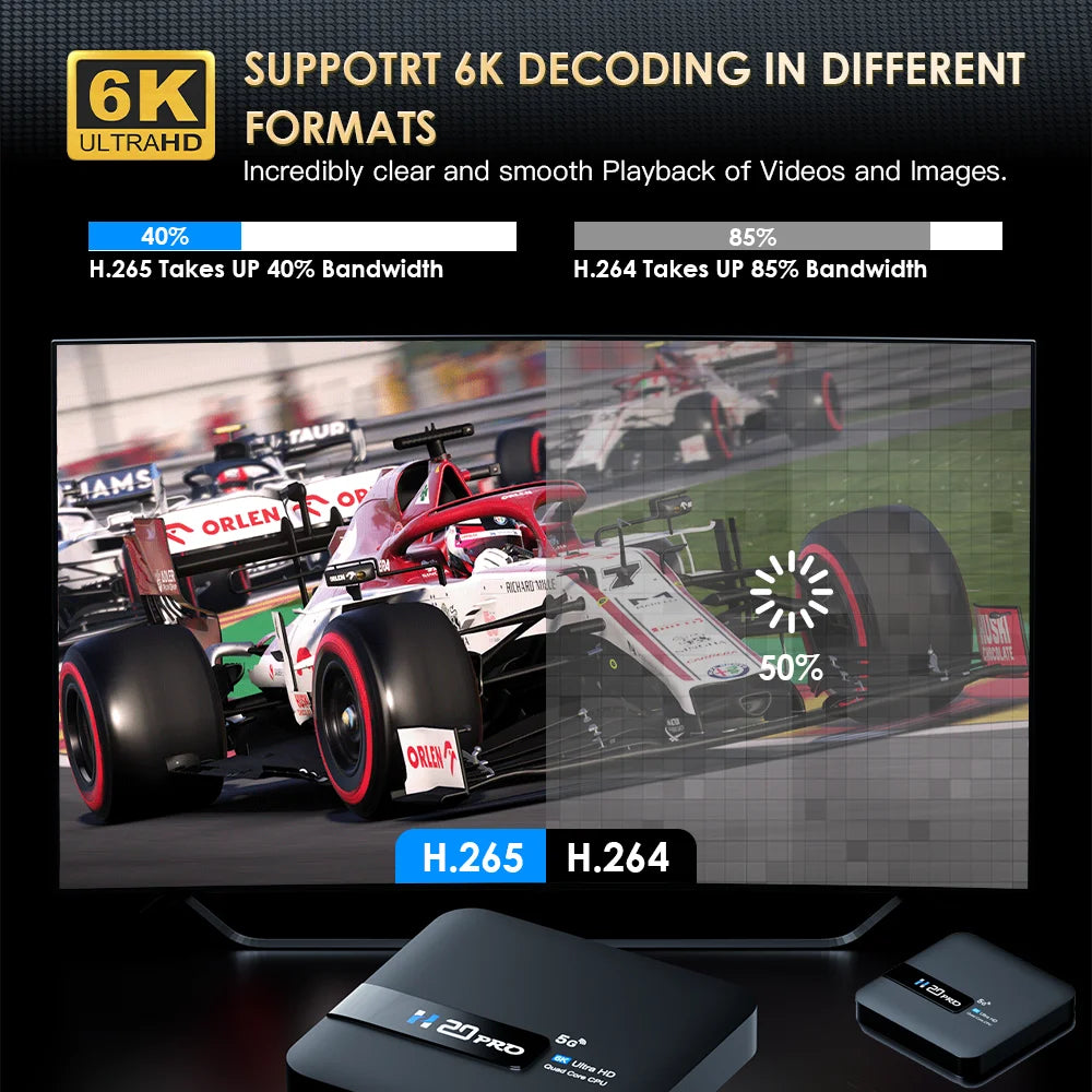 TOPSION H20PRO Smart TV Box Android 14.0 With Voice Assistant 2.4&5G Wifi 4K 6K HD Video 1080P Media Player Set Top Box